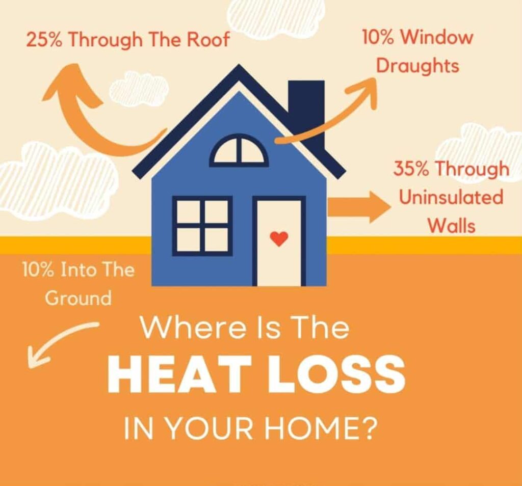 Heat loss through walls in a solid brick house in Sutton Coldfield